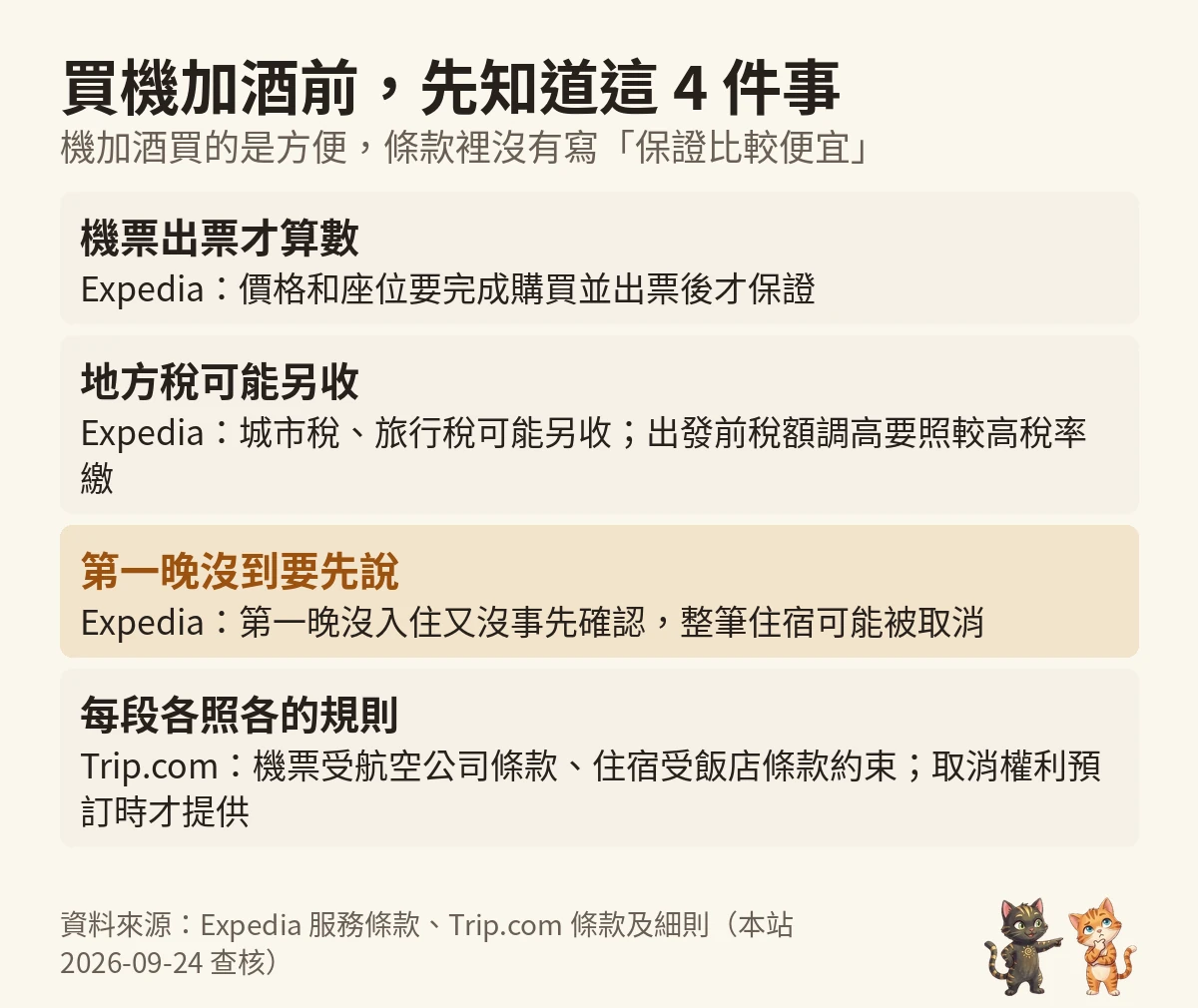 問問貓自製圖:機加酒套裝前要知道的四件事,機票出票才保證、地方稅可能另收、第一晚沒到可能整筆取消、每一段受原業者規則管
